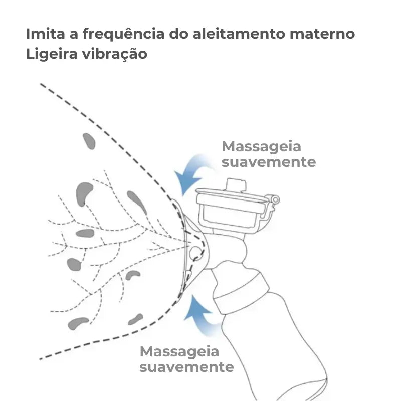 Bomba Tira-Leite Elétrica Dupla com USB e Garrafas – Prática e Silenciosa